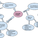 Exploring the Relationship Between General Dentistry and Overall Health